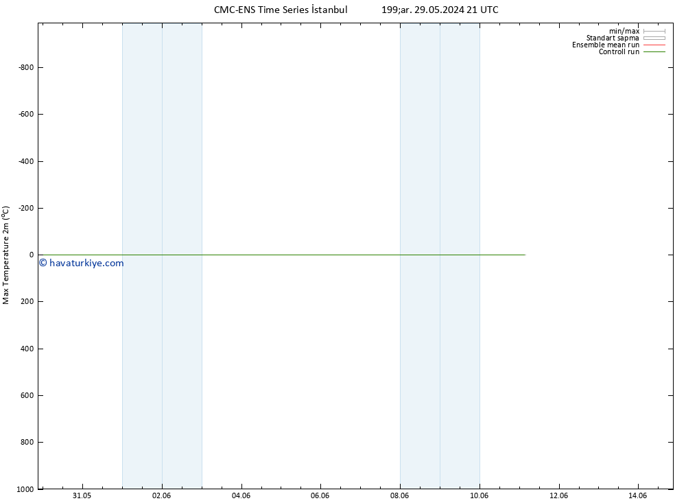 Maksimum Değer (2m) CMC TS Paz 02.06.2024 21 UTC