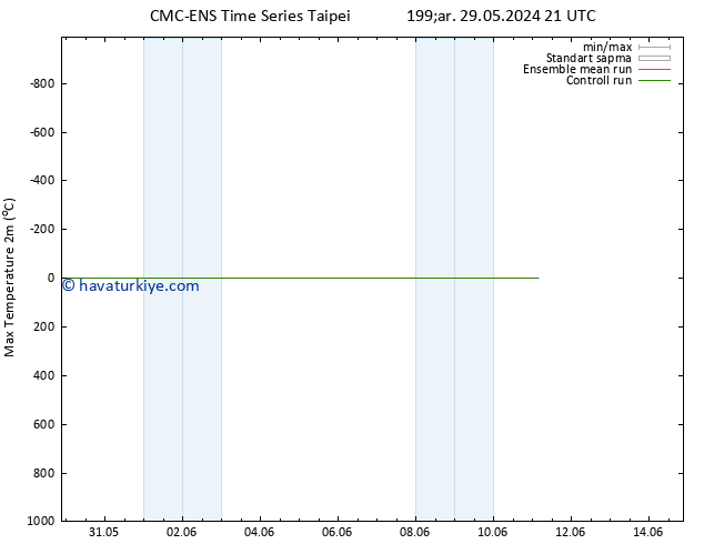 Maksimum Değer (2m) CMC TS Cu 31.05.2024 21 UTC