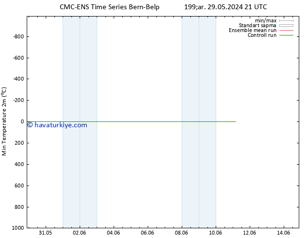 Minumum Değer (2m) CMC TS Çar 29.05.2024 21 UTC