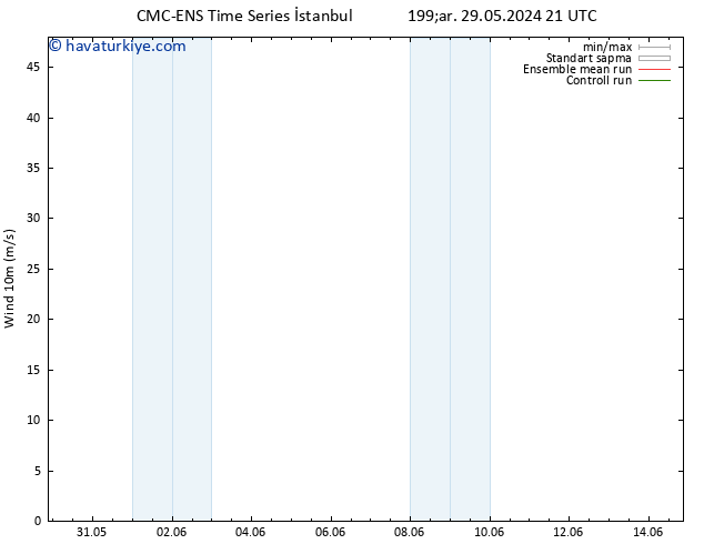 Rüzgar 10 m CMC TS Cts 01.06.2024 21 UTC