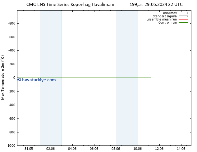 Maksimum Değer (2m) CMC TS Per 30.05.2024 22 UTC