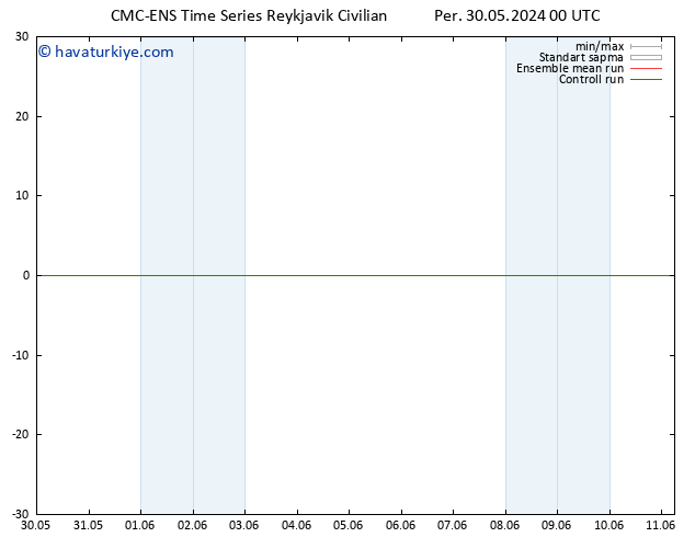 500 hPa Yüksekliği CMC TS Pzt 03.06.2024 18 UTC