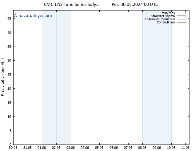 Yağış CMC TS Per 06.06.2024 18 UTC