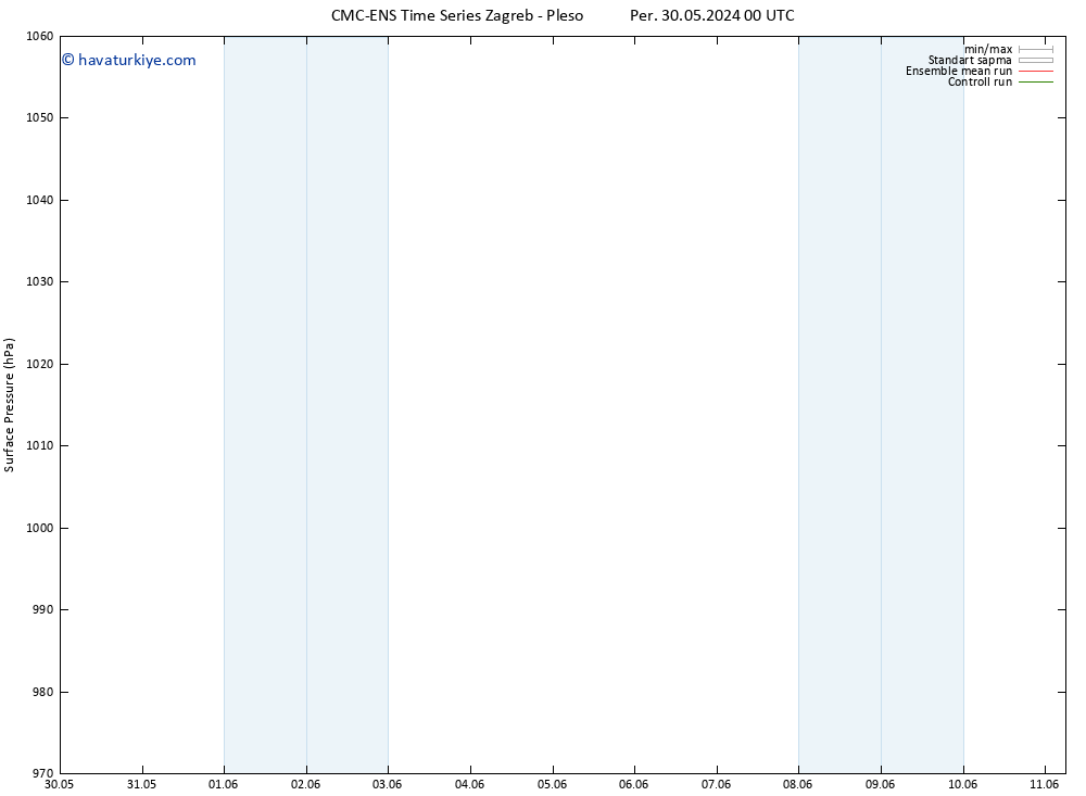 Yer basıncı CMC TS Per 30.05.2024 06 UTC