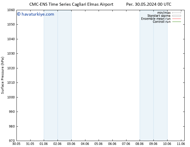 Yer basıncı CMC TS Per 30.05.2024 00 UTC