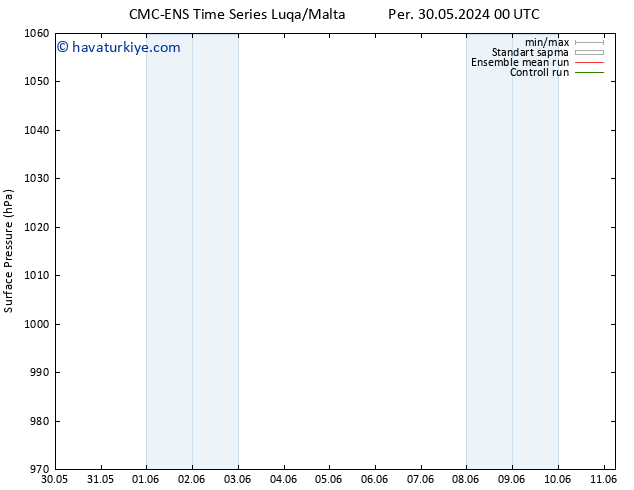 Yer basıncı CMC TS Cts 01.06.2024 00 UTC