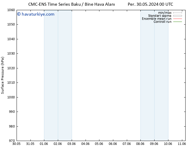 Yer basıncı CMC TS Paz 02.06.2024 12 UTC