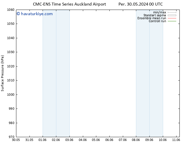 Yer basıncı CMC TS Cts 01.06.2024 06 UTC