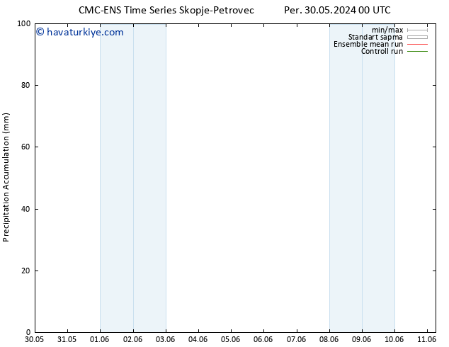 Toplam Yağış CMC TS Per 30.05.2024 18 UTC