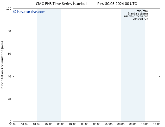 Toplam Yağış CMC TS Per 30.05.2024 06 UTC