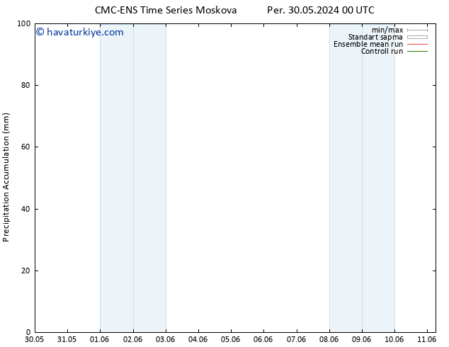 Toplam Yağış CMC TS Pzt 03.06.2024 18 UTC