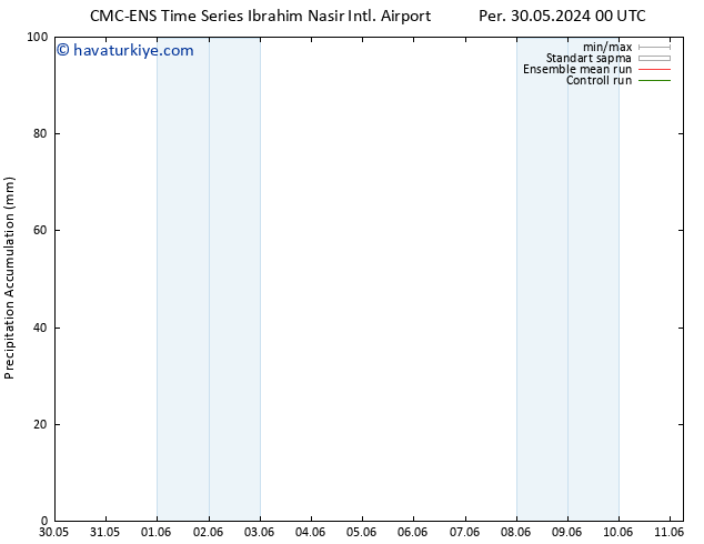 Toplam Yağış CMC TS Pzt 03.06.2024 12 UTC