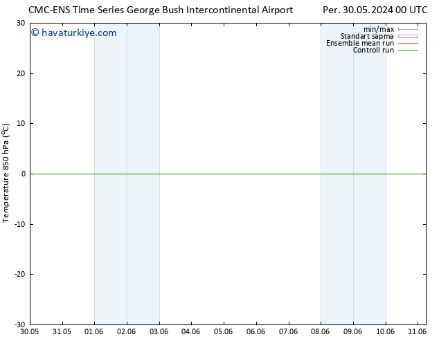 850 hPa Sıc. CMC TS Cu 31.05.2024 00 UTC