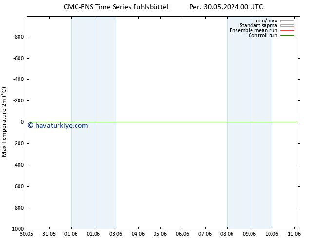 Maksimum Değer (2m) CMC TS Cu 31.05.2024 00 UTC