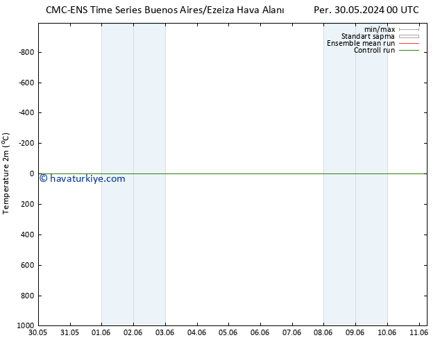 Sıcaklık Haritası (2m) CMC TS Paz 09.06.2024 00 UTC