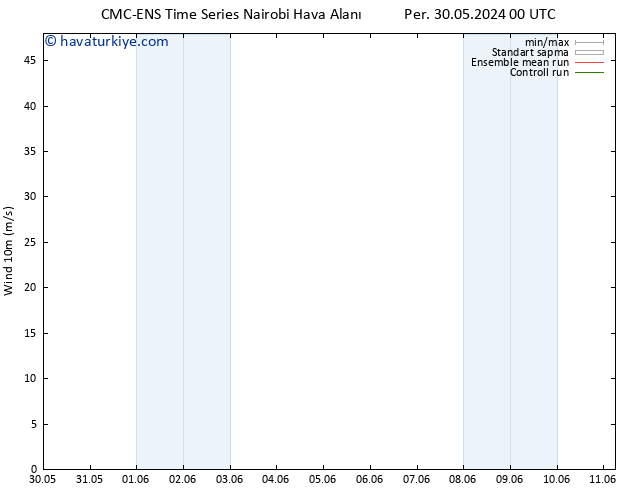 Rüzgar 10 m CMC TS Sa 04.06.2024 00 UTC