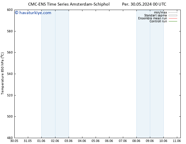 500 hPa Yüksekliği CMC TS Per 30.05.2024 00 UTC