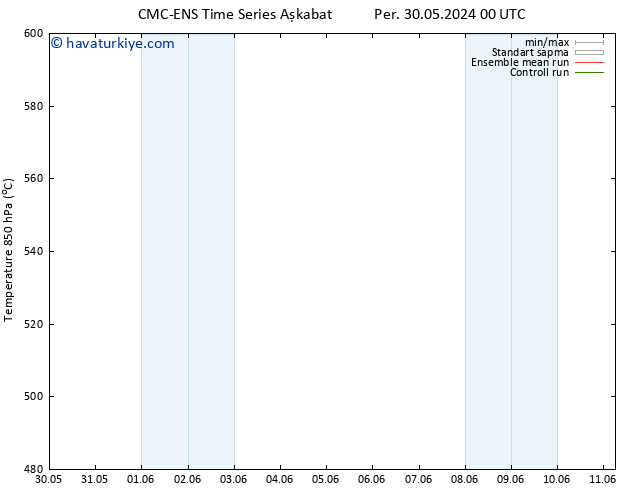 500 hPa Yüksekliği CMC TS Pzt 03.06.2024 12 UTC