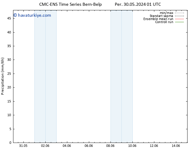 Yağış CMC TS Per 06.06.2024 07 UTC