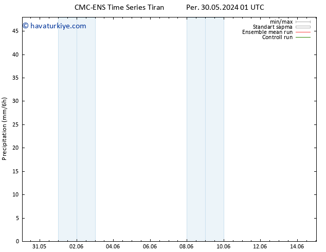 Yağış CMC TS Cts 01.06.2024 01 UTC