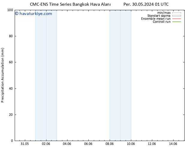 Toplam Yağış CMC TS Pzt 03.06.2024 13 UTC