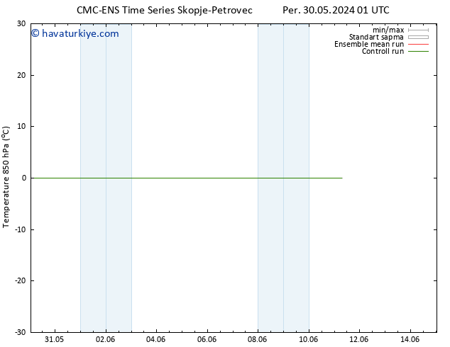 850 hPa Sıc. CMC TS Per 30.05.2024 19 UTC