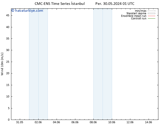 Rüzgar 10 m CMC TS Per 30.05.2024 01 UTC