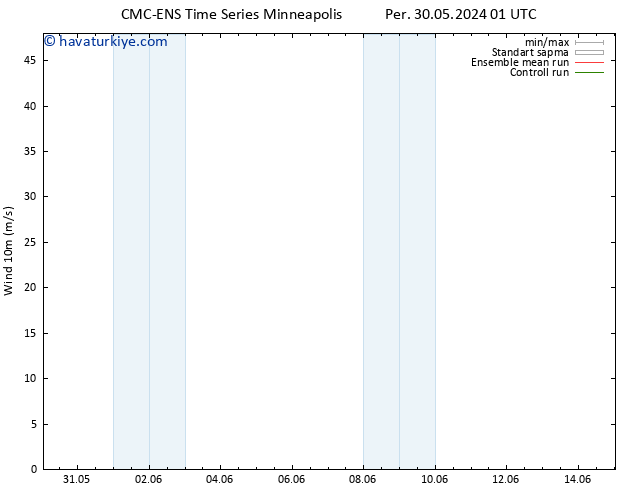 Rüzgar 10 m CMC TS Per 30.05.2024 07 UTC