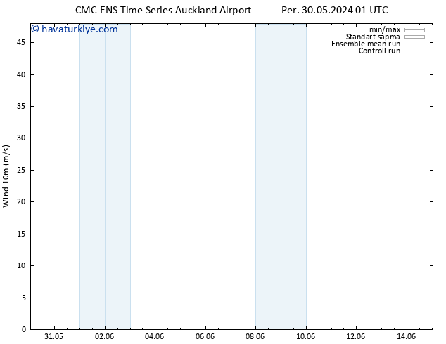 Rüzgar 10 m CMC TS Paz 02.06.2024 13 UTC