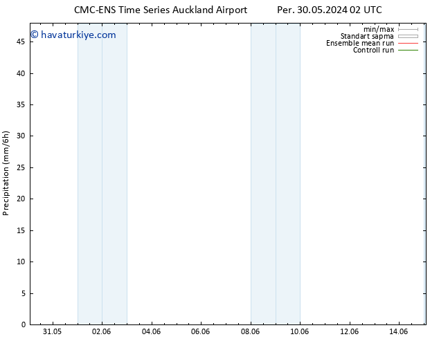 Yağış CMC TS Cu 31.05.2024 14 UTC