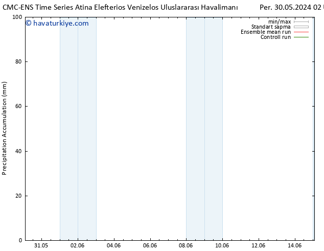 Toplam Yağış CMC TS Per 30.05.2024 20 UTC