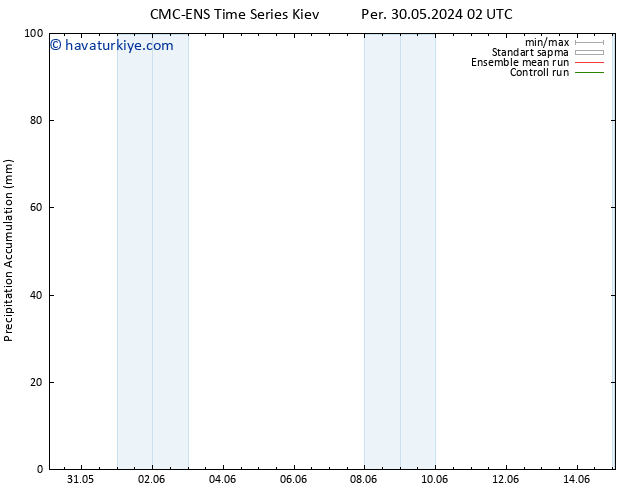 Toplam Yağış CMC TS Per 30.05.2024 20 UTC