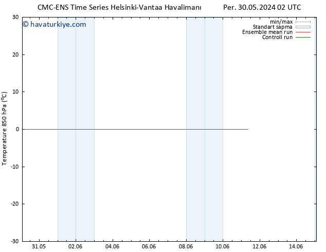 850 hPa Sıc. CMC TS Per 06.06.2024 02 UTC