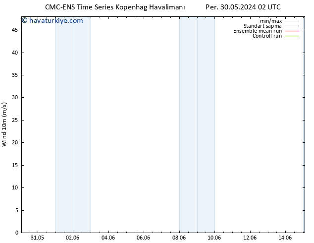 Rüzgar 10 m CMC TS Per 30.05.2024 02 UTC