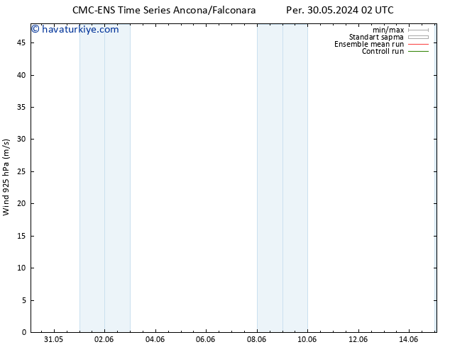 Rüzgar 925 hPa CMC TS Per 30.05.2024 02 UTC