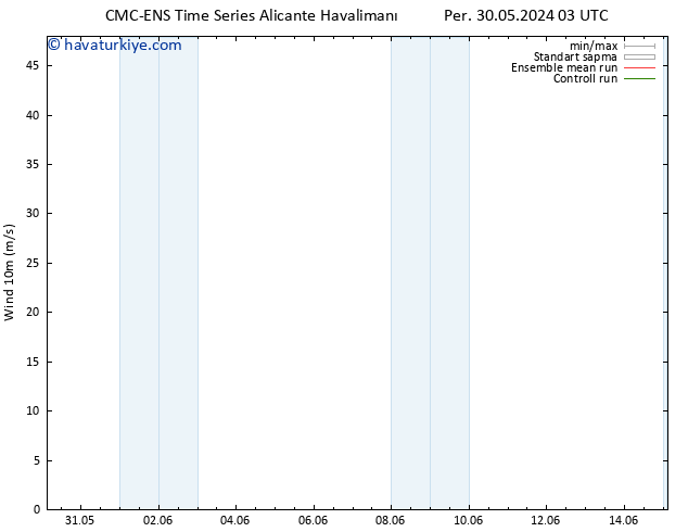 Rüzgar 10 m CMC TS Per 30.05.2024 09 UTC