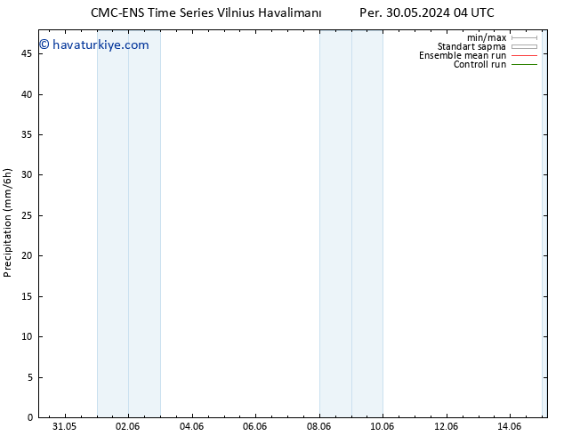 Yağış CMC TS Cts 01.06.2024 04 UTC