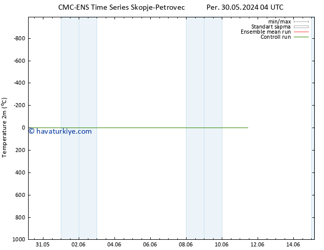 Sıcaklık Haritası (2m) CMC TS Per 30.05.2024 22 UTC