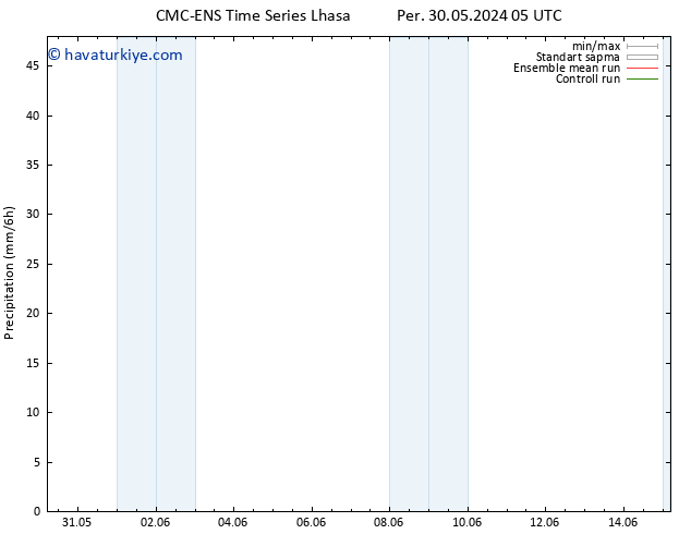 Yağış CMC TS Cu 31.05.2024 11 UTC