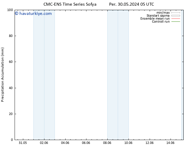 Toplam Yağış CMC TS Cts 01.06.2024 23 UTC
