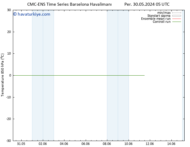 850 hPa Sıc. CMC TS Per 30.05.2024 05 UTC