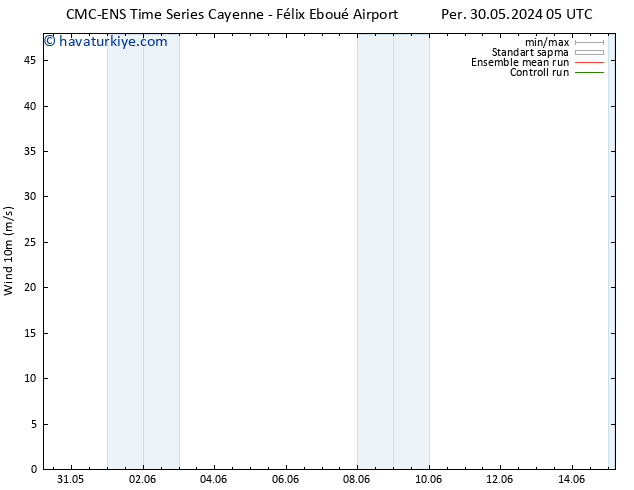 Rüzgar 10 m CMC TS Sa 04.06.2024 23 UTC