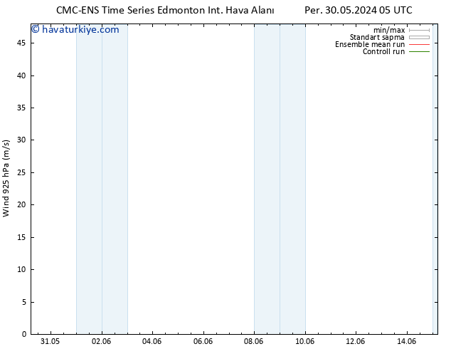 Rüzgar 925 hPa CMC TS Sa 04.06.2024 05 UTC