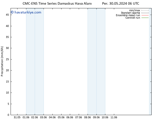 Yağış CMC TS Per 06.06.2024 06 UTC