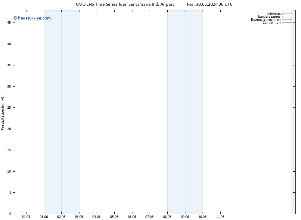 Yağış CMC TS Cu 31.05.2024 00 UTC