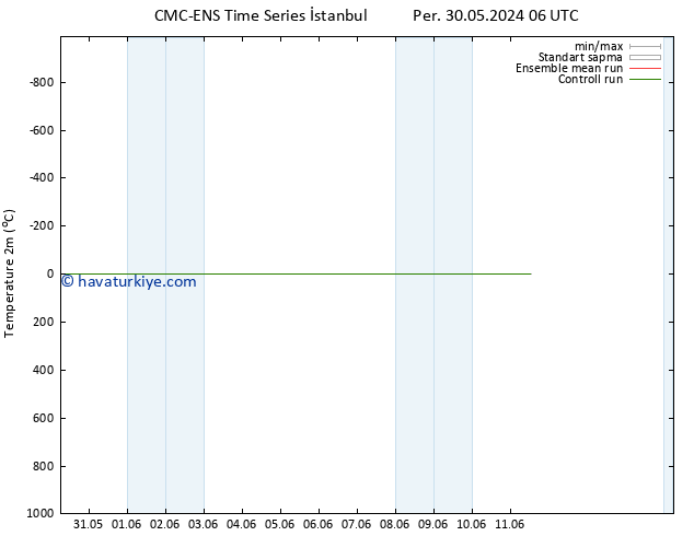 Sıcaklık Haritası (2m) CMC TS Per 06.06.2024 18 UTC