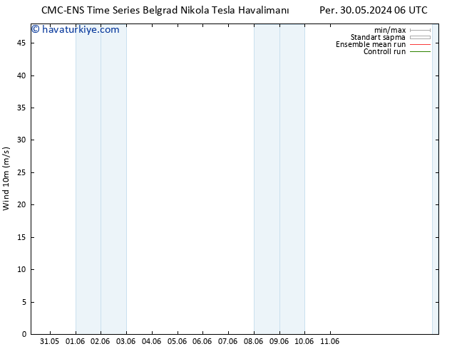 Rüzgar 10 m CMC TS Per 30.05.2024 06 UTC