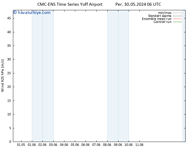 Rüzgar 925 hPa CMC TS Cts 01.06.2024 18 UTC
