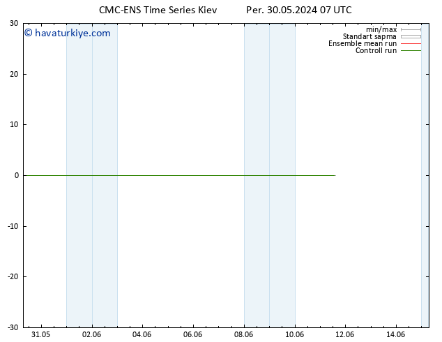 500 hPa Yüksekliği CMC TS Per 30.05.2024 19 UTC