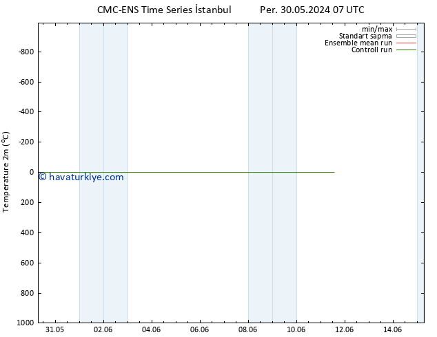 Sıcaklık Haritası (2m) CMC TS Paz 02.06.2024 19 UTC